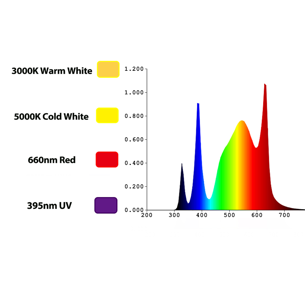 مصباح نمو LED من TIDESTAR بقوة - مراجعة Grow Light Led وسعره