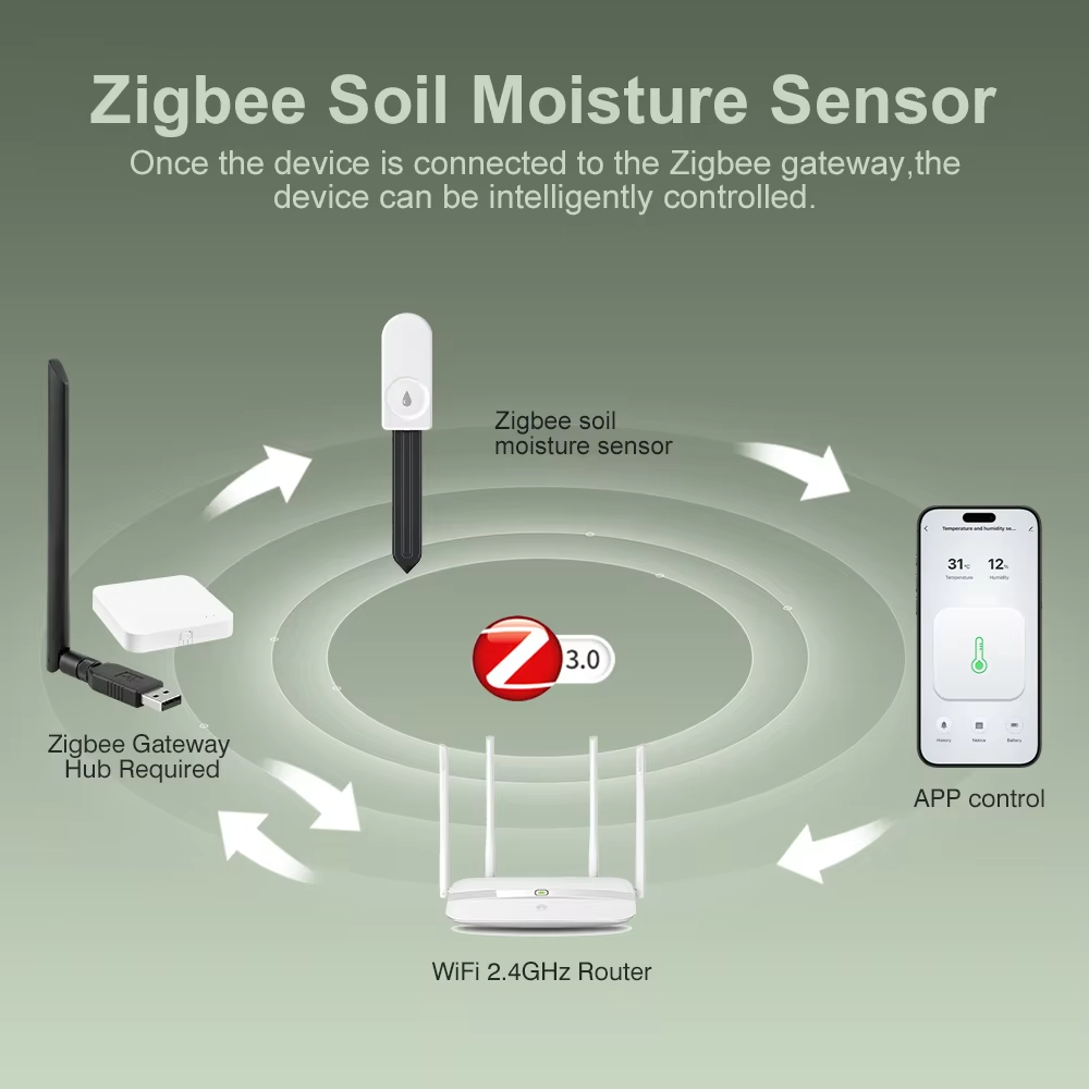 جهاز مراقبة النباتات بتقنية Zi - مراجعة Garden Camera وسعره